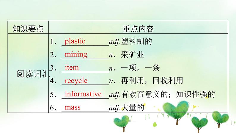 北师大版（2019）高中英语 选修第一册 Unit 3 Conservation课件(8份）02