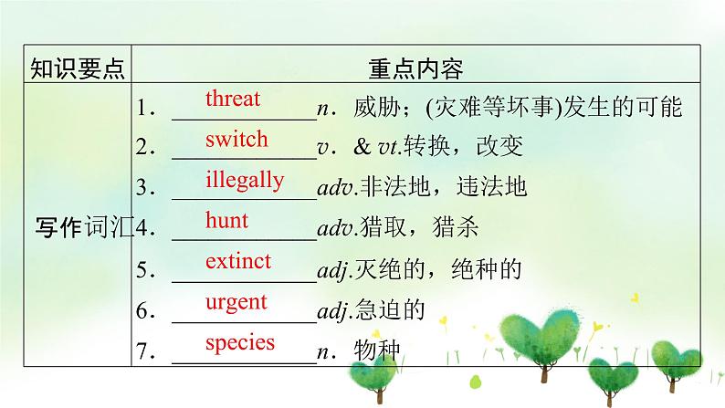 北师大版（2019）高中英语 选修第一册 Unit 3 Conservation课件(8份）05