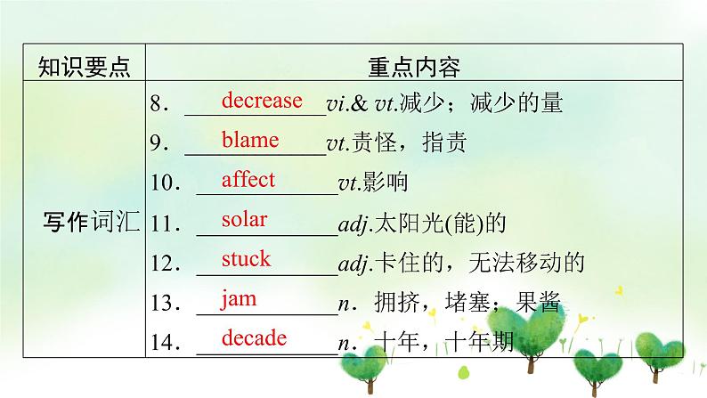 北师大版（2019）高中英语 选修第一册 Unit 3 Conservation课件(8份）06