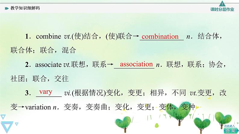 牛津译林版（2019）高中英语 选择性必修第一册 Unit 1   Food matters（课件+学案+课时作业）（共19份）02