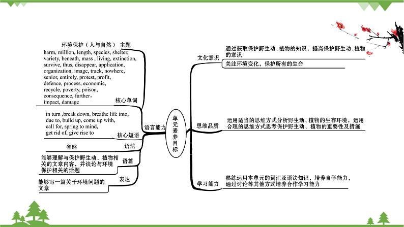 牛津译林版（2019）高中英语 必修 第三册  Unit 1 Nature in the balance 课件（6份）02