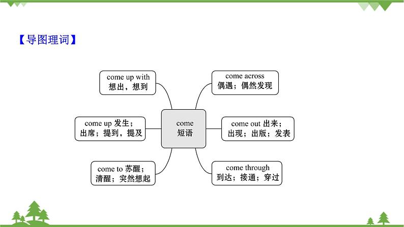 牛津译林版（2019）高中英语 必修 第三册  Unit 1 Nature in the balance 课件（6份）04