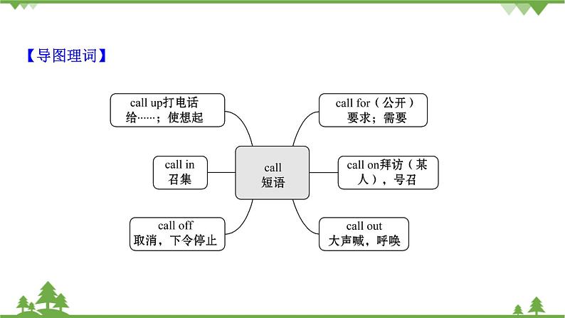 牛津译林版（2019）高中英语 必修 第三册  Unit 1 Nature in the balance 课件（6份）08