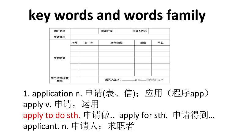 人教版高中英语必修二U1词汇ppt第5页