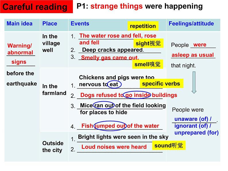 Unit 4 Natural Disasters---Reading and thinking 同步课件【新教材】人教版（2019）必修第一册06