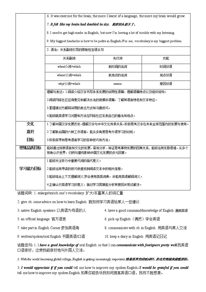 Unit 5 Language Around the world--单元目标与要求 【新教材】人教版（2019）必修第一册练习题02