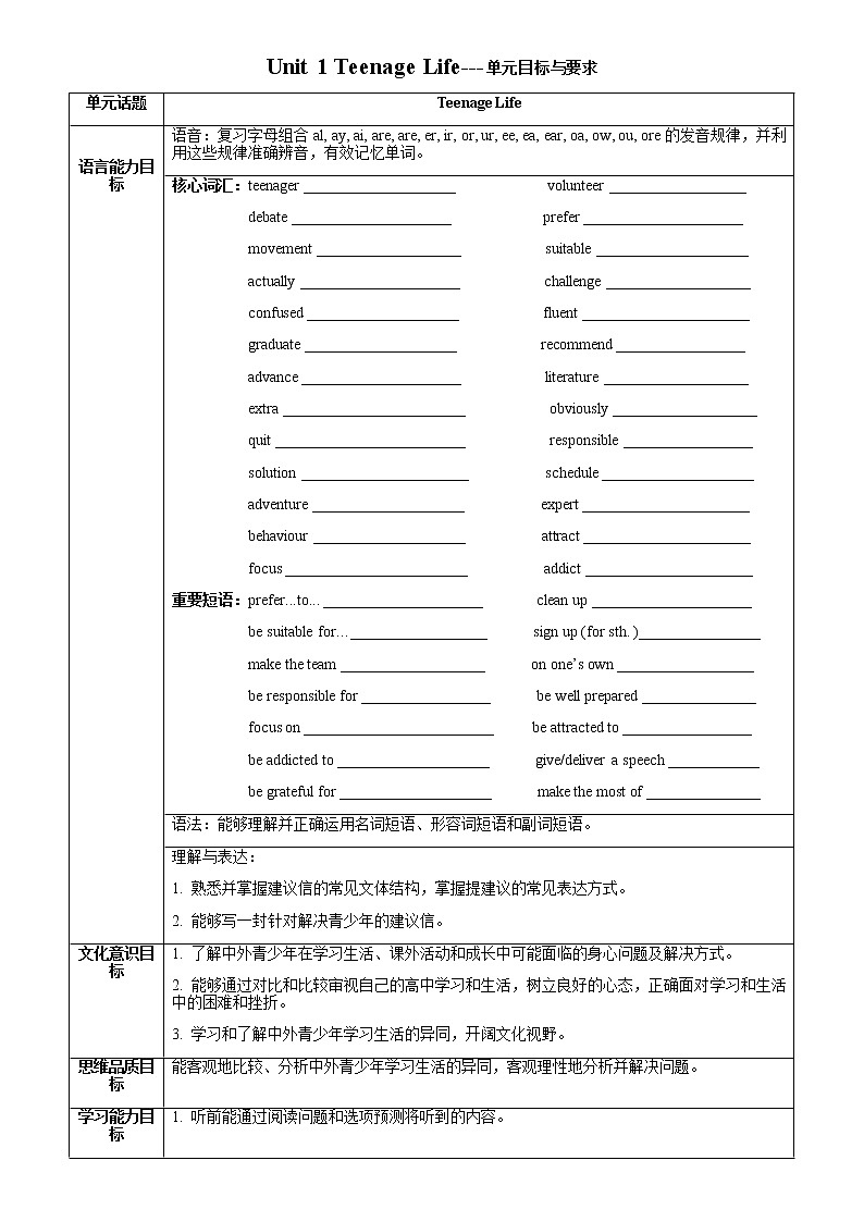 Unit 1 Teenage Life building up  your vocabulary 【新教材】人教版（2019）必修第一册（含单元目标与要求）练习题01