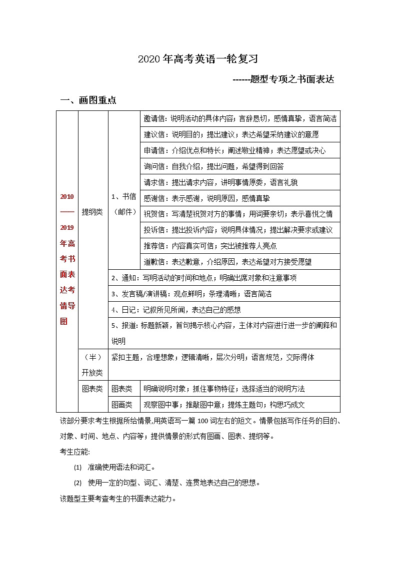 2020年高考英语一轮复习------书面表达学案第1页