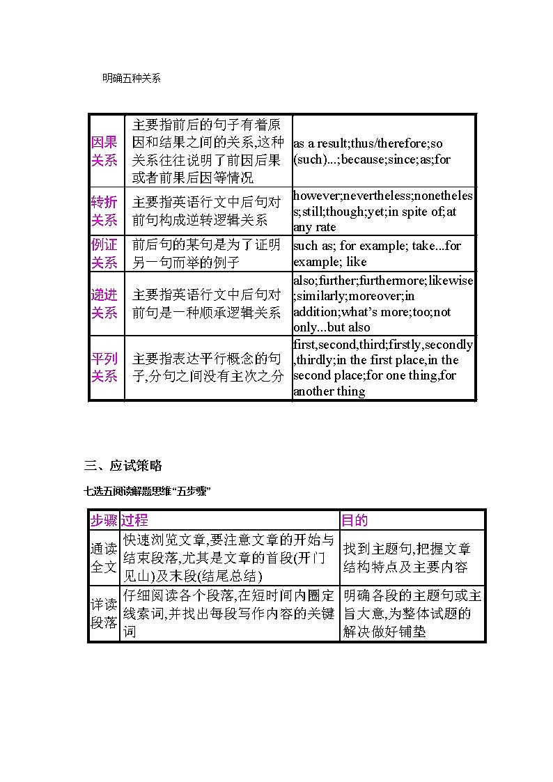 2020年高考英语一轮复习------七选五学案第2页