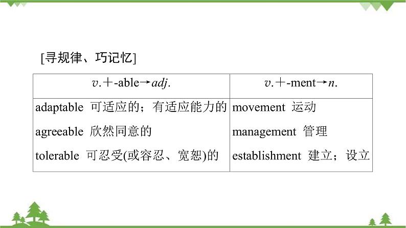 2021-2022学年高中人教版英语选修7课件：Unit1+SectionⅡ　Learning+about+Language07