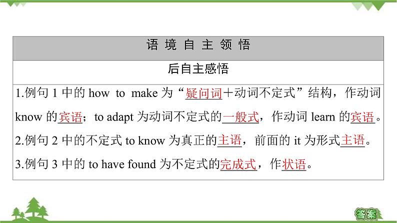 2021-2022学年高中人教版英语选修7课件：Unit1+SectionⅢ　Grammar04