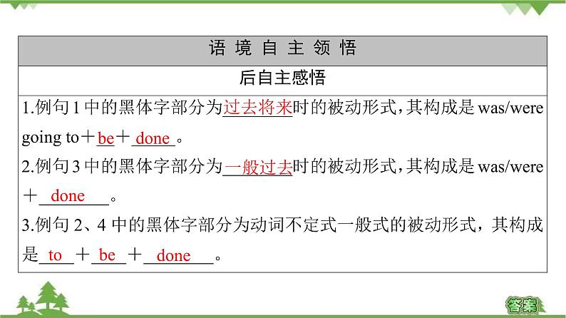 2021-2022学年高中人教版英语选修7课件：Unit2+SectionⅢ　Grammar03