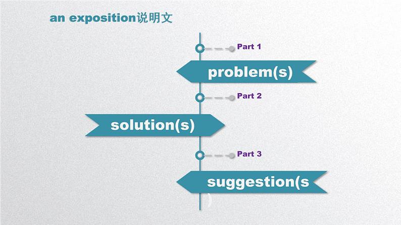 新北师大高中英语必修三Unit8 Lesson1 PPT课件06