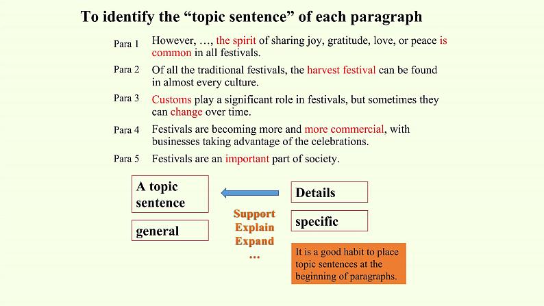 (课件)Unit 1 FESTIVALS AND CELEBRATIONS—Reading and thinking08