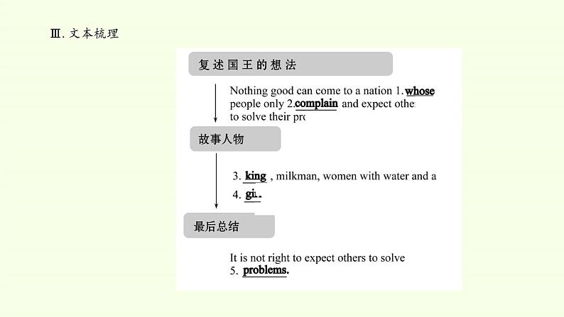 (课件)Unit 2　Morals and Virtues Reading for Writing08