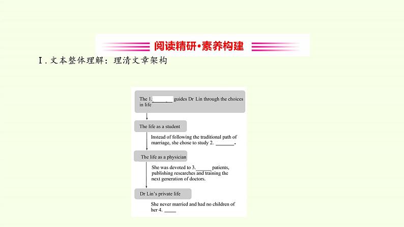 (课件)Unit 2　Morals and Virtues Reading and Thinking08