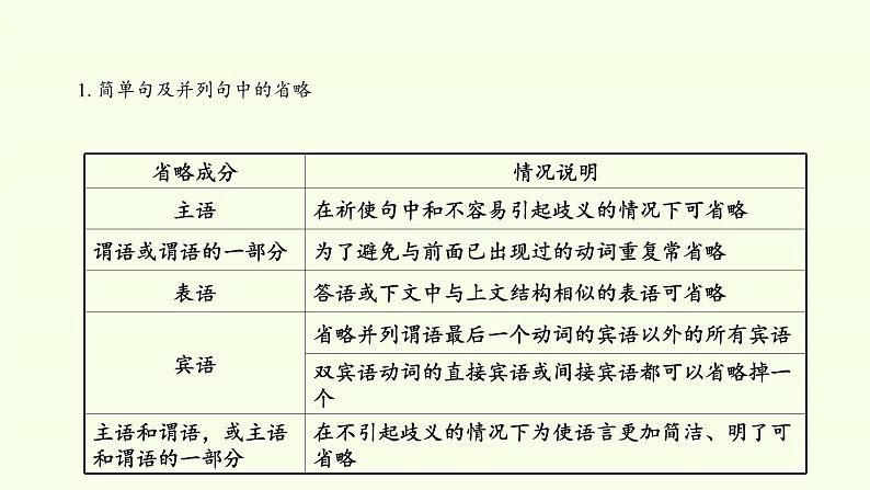 (课件)Unit 3　Diverse Cultures Discovering Useful Structures第6页