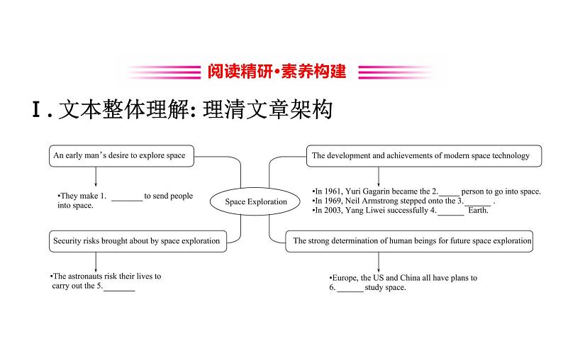 （新教材）人教版必修三Unit 4 Reading and Thinking（英语）课件PPT第8页