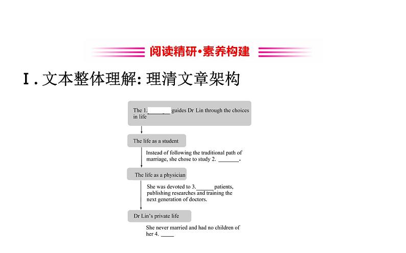 （新教材）人教版必修三Unit 2 Reading and Thinking（英语）课件PPT第7页