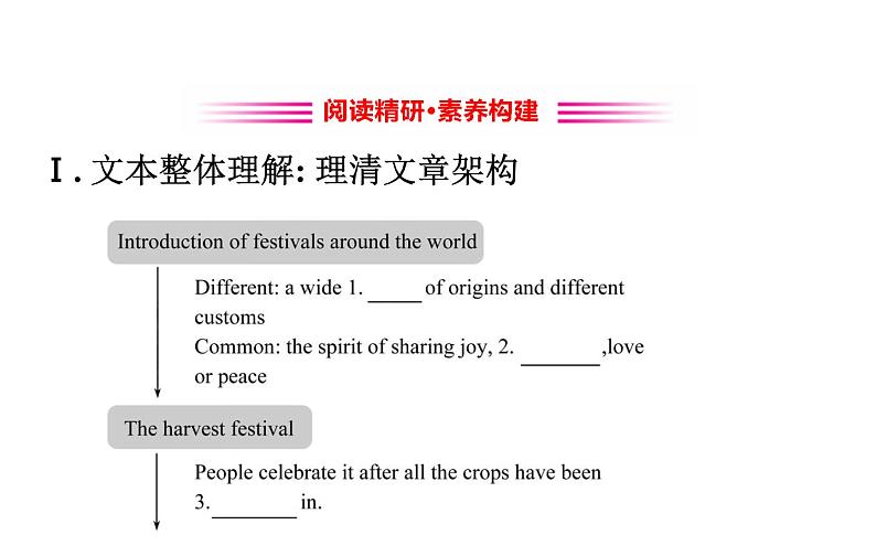 （新教材）人教版必修三Unit 1 Reading and Thinking（英语）课件PPT08