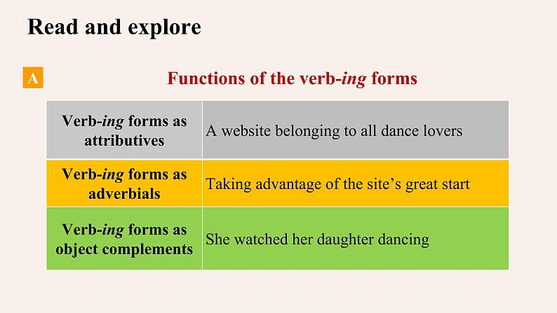 Unit 3 The world online Grammar and usage 课件-高一英语牛津译林版必修第三册04