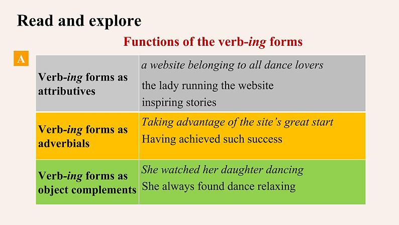 Unit 3 The world online Grammar and usage 课件-高一英语牛津译林版必修第三册05