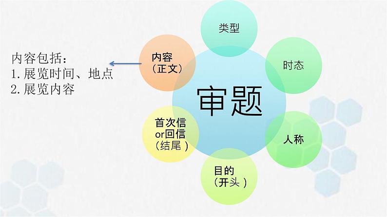 高考英语写作邀请信课件第4页