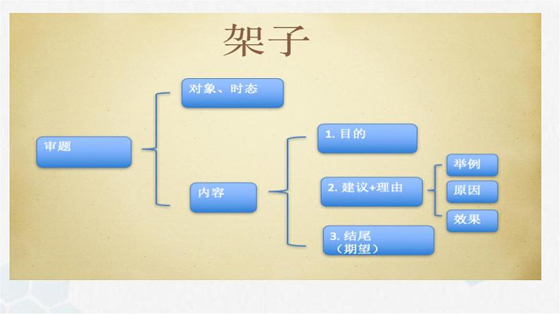 高考英语写作邀请信课件第5页