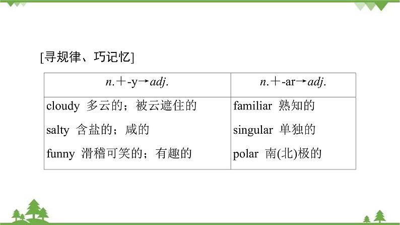 2021-2022学年高中人教版英语选修7课件：Unit4+SectionⅡ　Learning+about+Language06