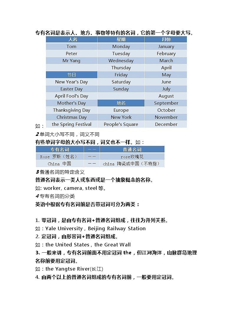 高考英语大纲规定的名词和冠词语法梳理+真题解析第3页