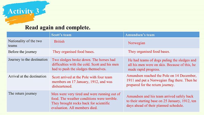 高中英语北师大版（2019）必修第二册-Unit 5 Humans and Nature Lesson 3 Race to the Pole-课件（共15张PPT）第6页