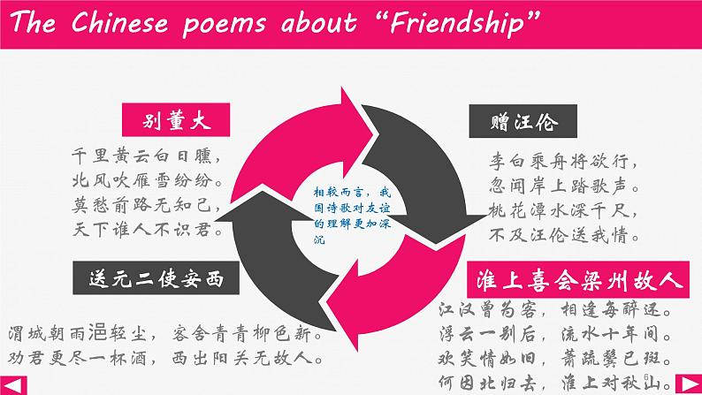 人教版新课标必修一 Unit1 Friendship （Warming up and Reading）课件（20张ppt）06