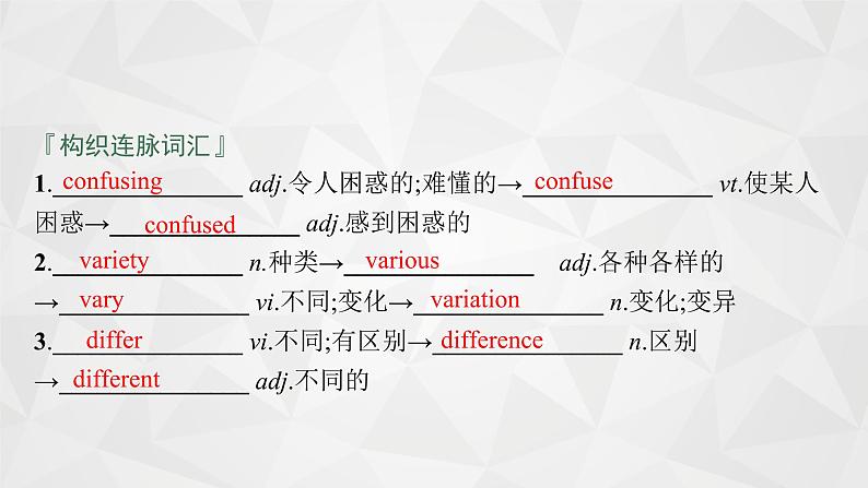 2022届高中英语外研版一轮复习 必修5  Module 1 British and American English 精品课件第6页