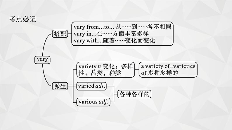 2022届高中英语外研版一轮复习 必修4 Module 3 Body Language and Non-verbal Communication 精品课件第6页