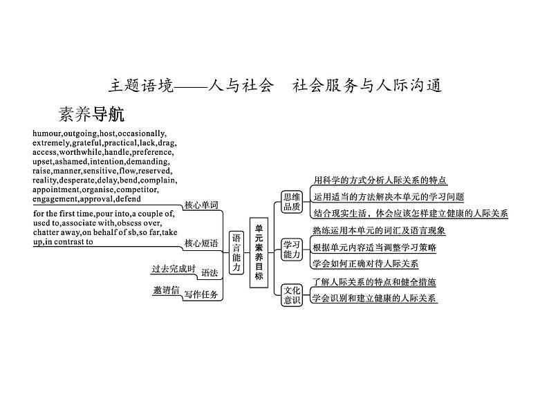 高中英语北师大版(新版)选择性必修第一册Unit 1 Section A TOPIC TALK & LESSON 1课件02