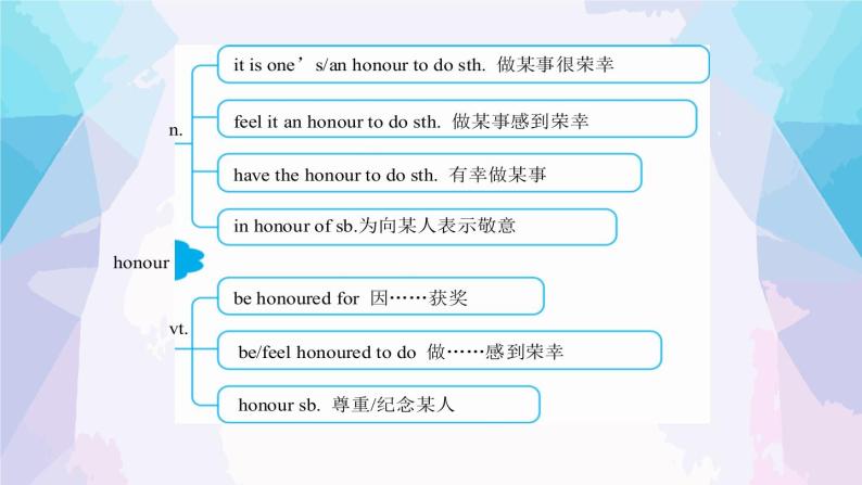 人教版（2019）必修一  Unit3 Words and Expressions from Reading 课件04