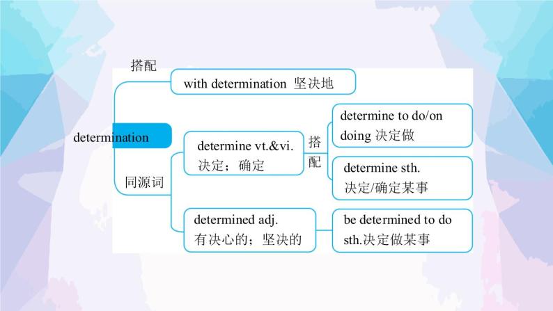 人教版（2019）必修一  Unit3 Words and Expressions from Reading 课件07