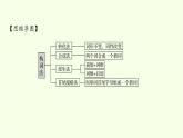外研版（2019）必修第一册Unit 2 Exploring English-Using language——Word Formation 课件