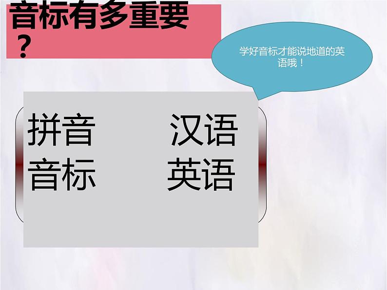 专题01 国际音标之元音-2021-2022学年课件PPT第5页