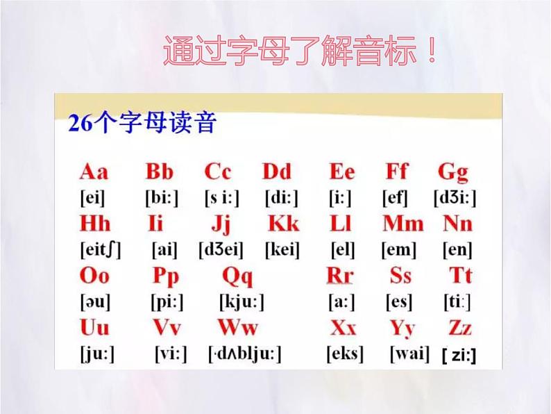 专题01 国际音标之元音-2021-2022学年课件PPT第7页