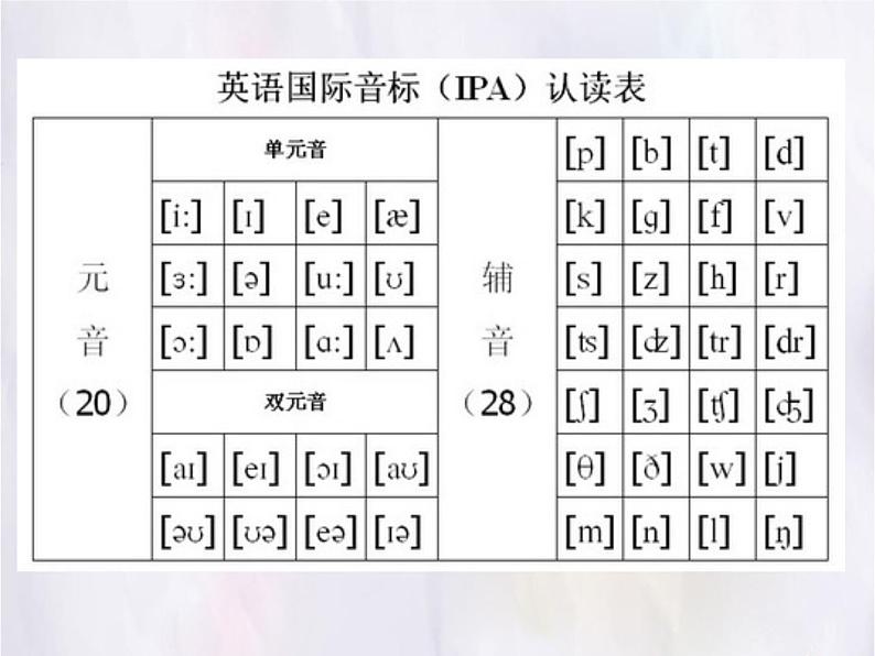 专题01 国际音标之元音-2021-2022学年课件PPT第8页