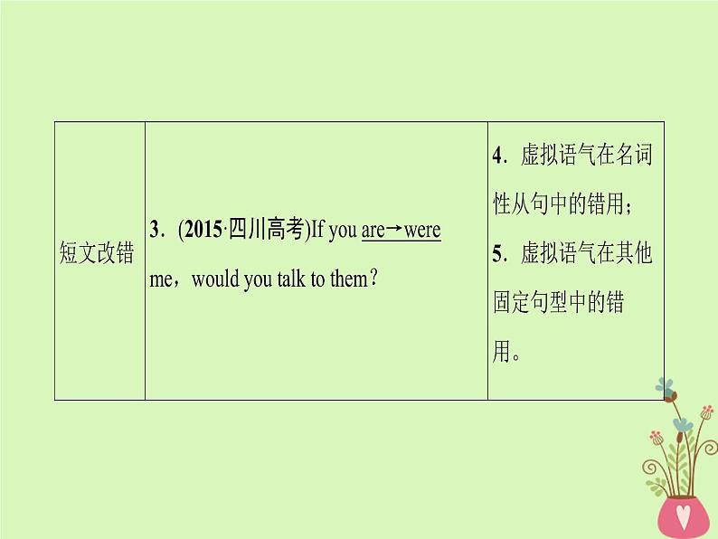 2022版高三英语一轮复习课件： 第2部分 语法专题突破 专题5 动词时态、语态和语气课件 北师大版第7页