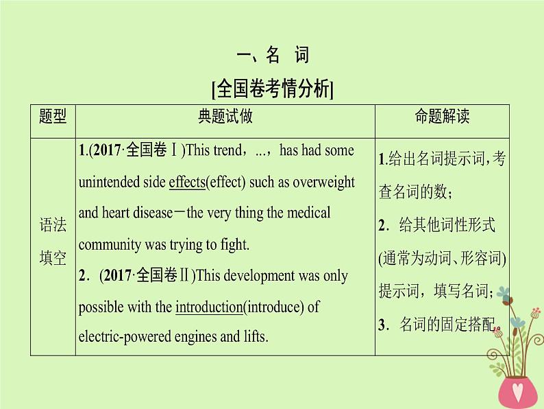 2022版高三英语一轮复习课件： 第2部分 语法专题突破 专题2 名词和冠词课件 北师大版第3页