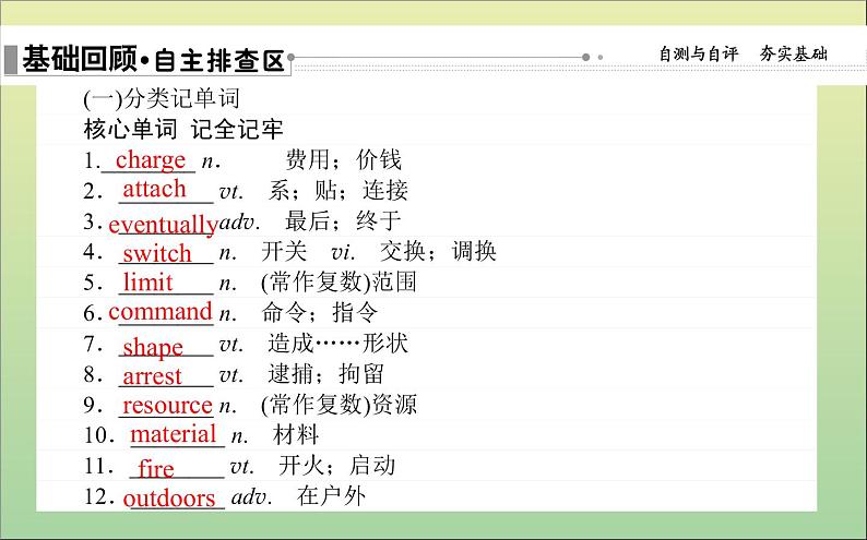 2022高考英语一轮复习Module1LifeintheFuture课件外研版必修4第2页