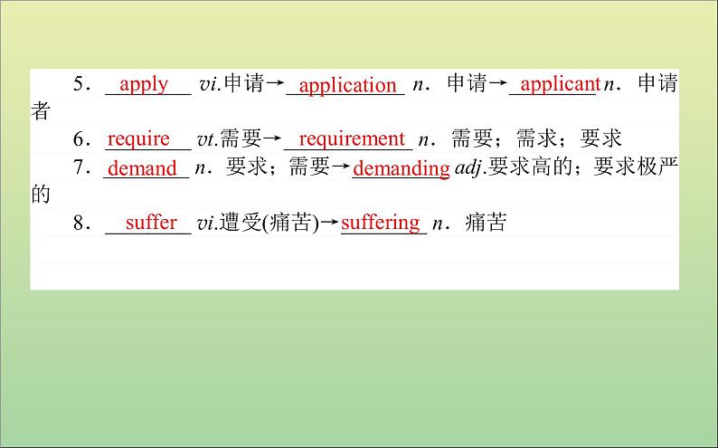 2022高考英语一轮复习Module2AJobWorthDoing课件外研版必修5第7页