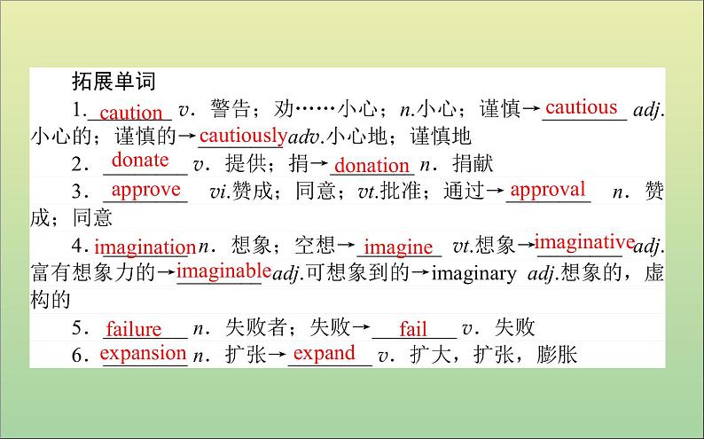 2022高考英语一轮复习Module6TheTangPoems课件外研版选修806