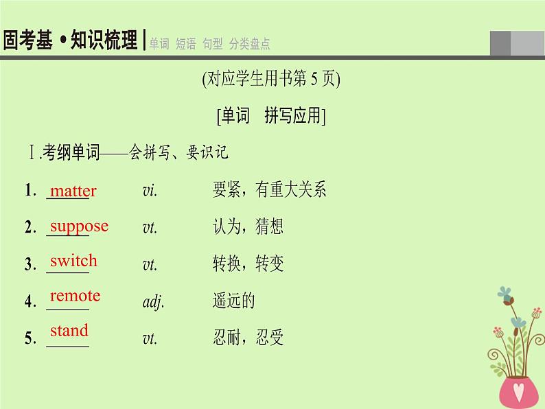 2022版高三英语一轮复习课件： 第1部分 基础知识解读 Unit 1 Lifestyles课件 北师大版必修1第3页