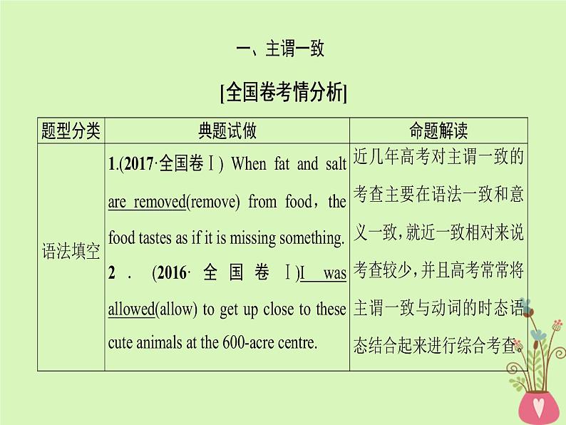 2022版高三英语一轮复习课件： 第2部分 语法专题突破 专题10 主谓一致和特殊句式课件 北师大版第3页