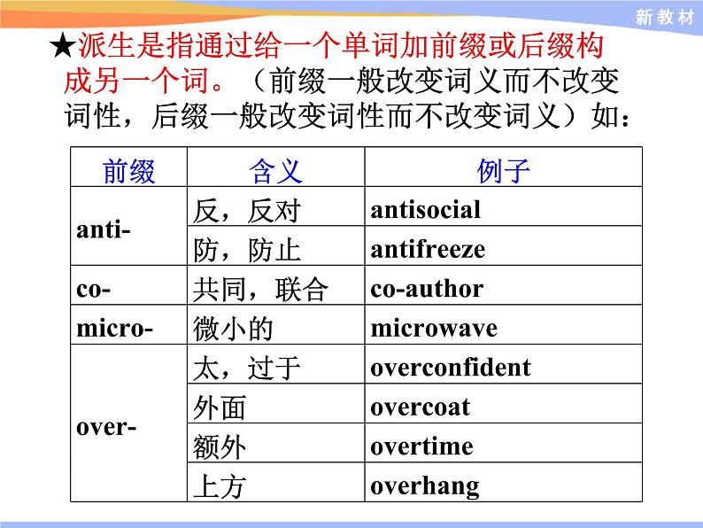 人教版（2019）英语高中选择性必修第一册 Unit 3 Learning about language课件PPT08