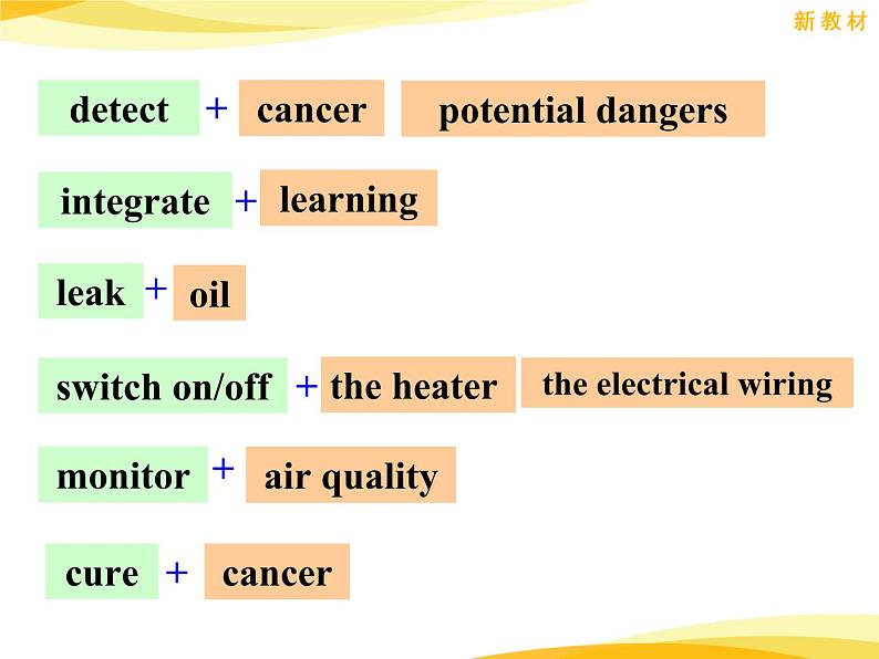 人教版（2019）英语高中选择性必修第一册 Unit2 Learning about language课件PPT07